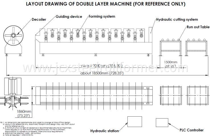 work flow of roll forming machine